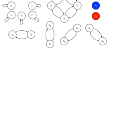 Markov chains