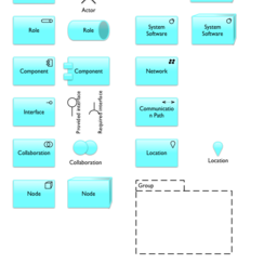 ArchiMate 2.0: Structure