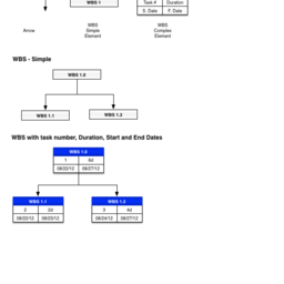 Work Breakdown Structure