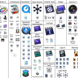 Apple Final Cut Pro X (Retina) icons