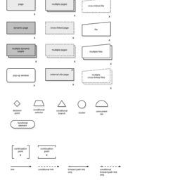 Information Architecture