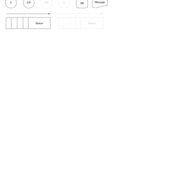 RabbitMQ