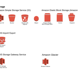 AWS Icons: Storage